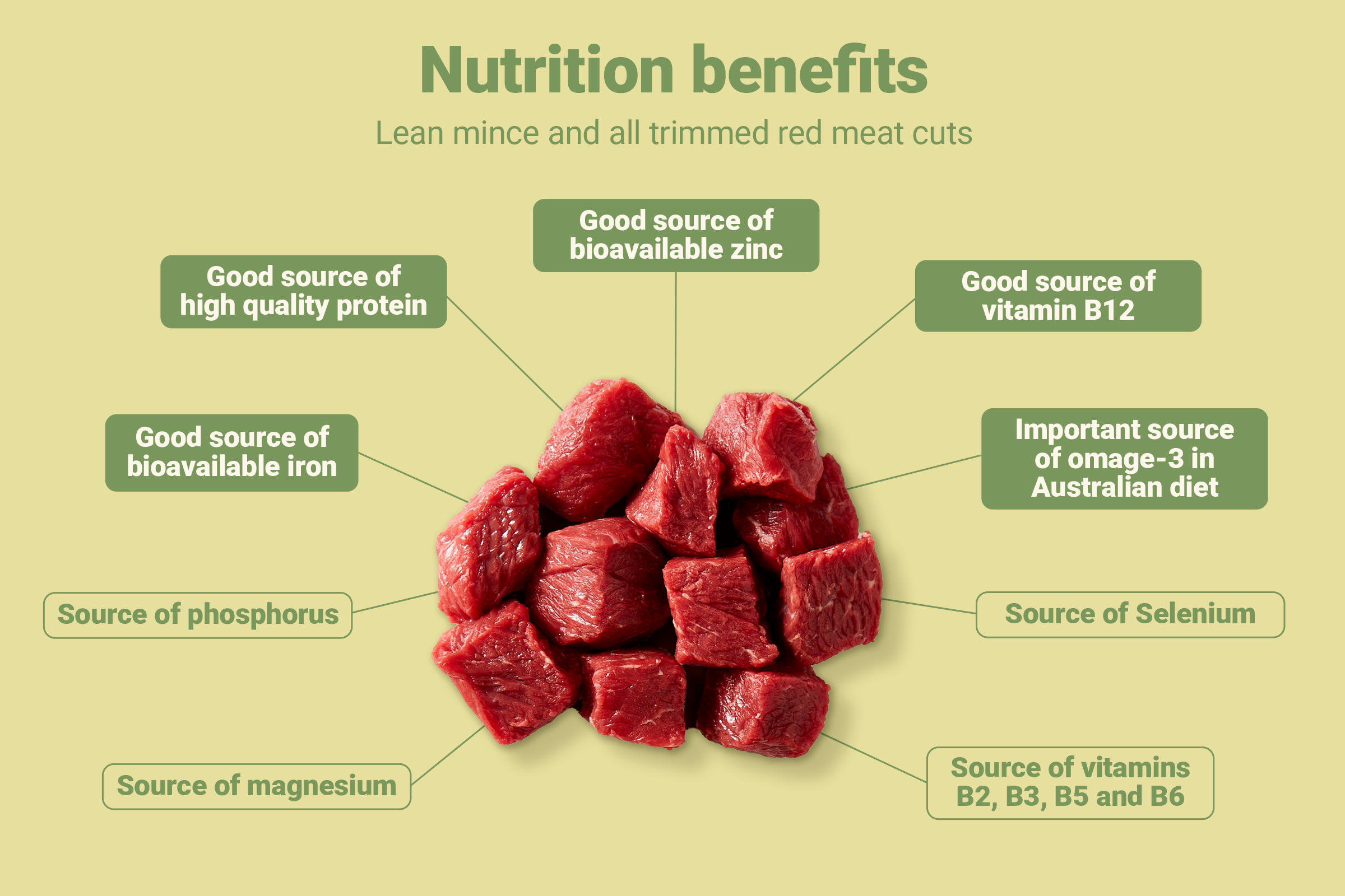 Nutritional-Benefits-of-Australian-Red-Meat.jpg