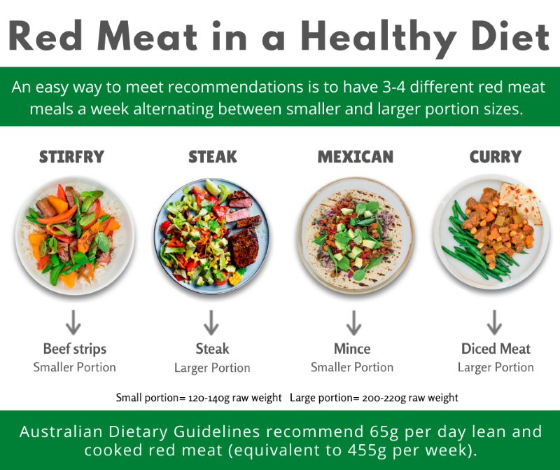 How Much Beef Should I Eat Per Day Beef Poster