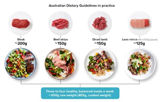 How much meat is healthy to eat? - Healthy Food Guide