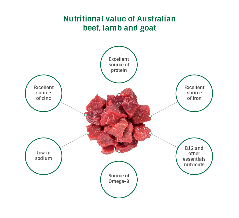 Nutritional Value Of Beef Meat Nutrition Ftempo Nutritional Value Of Beef Meat Nutrition Ftempo